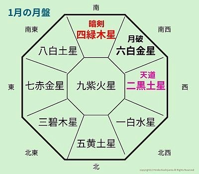 九星気学　運気　2026年1月　幸運　一粒万倍日